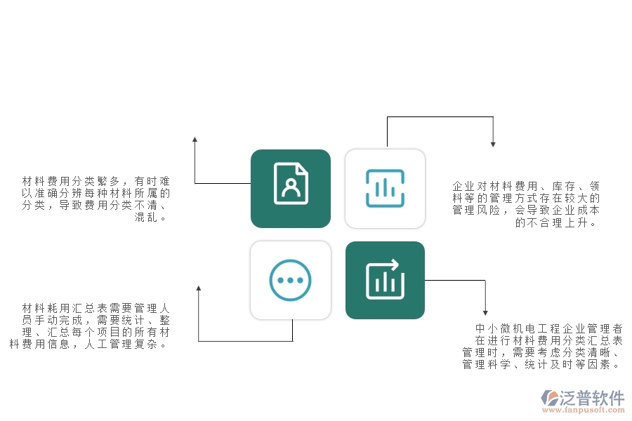 一、中小微機(jī)電工程企業(yè)管理者對(duì)材料費(fèi)用分類(lèi)匯總表的苦惱