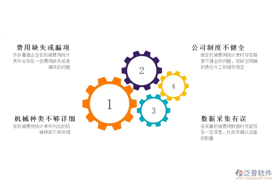 國內(nèi)80%的幕墻企業(yè)在機械費統(tǒng)計表中普遍存在的問題