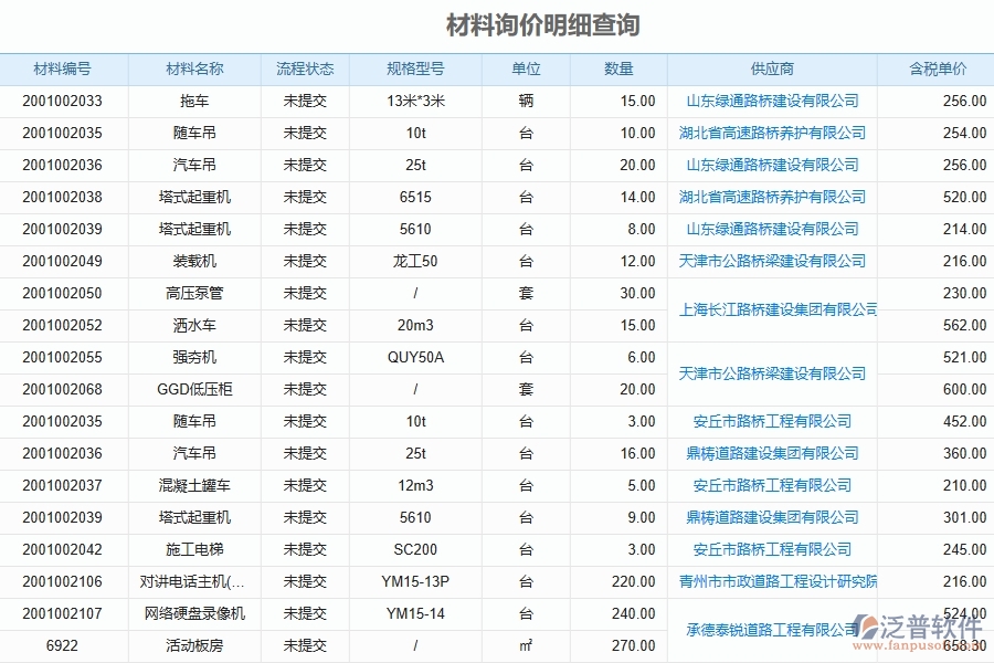 路橋工程企業(yè)材料詢價明細查詢的框架設計思路