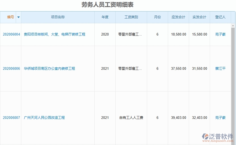 泛普軟件-市政工程項(xiàng)目管理系統(tǒng)在勞務(wù)人員工資明細(xì)表中的價(jià)值