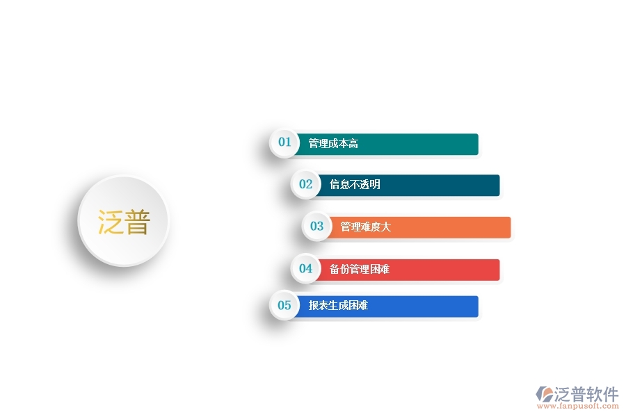 一、中小園林工程企業(yè)管理者在租賃付款管理的苦惱