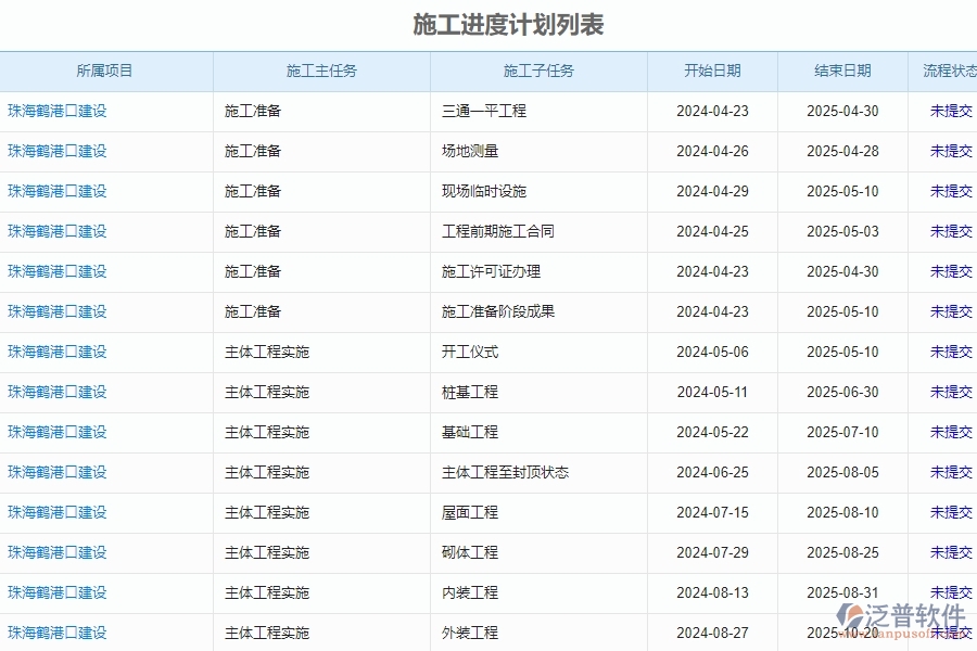 二、泛普軟件-公路工程企業(yè)管理系統(tǒng)的施工進度計劃為企業(yè)帶來的革新