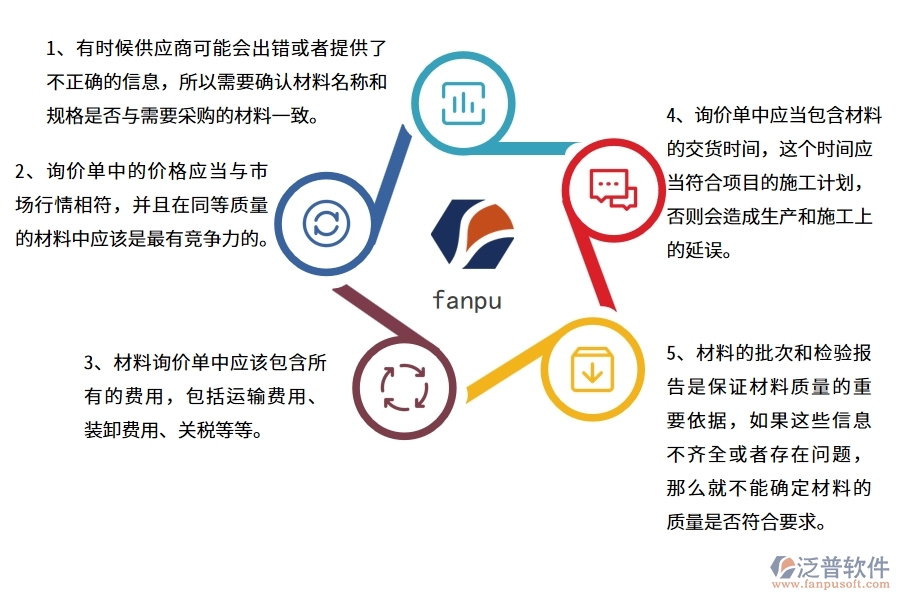在路橋工程企業(yè)中材料詢價明細查詢常見的問題