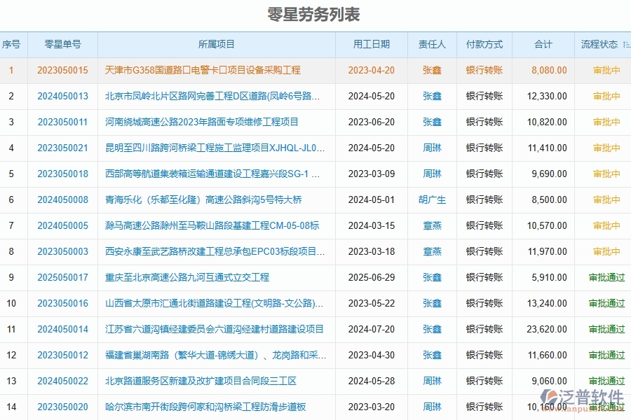 泛普軟件-路橋工程如何有效提高中的零星勞務單