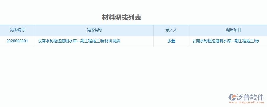 二、泛普軟件-材料調撥為機電工程企業(yè)提供了哪些方面的應用價值