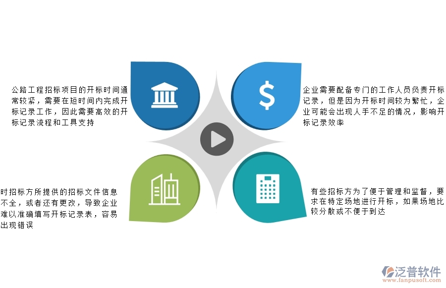 一、公路工程企業(yè)在開標(biāo)登記方面遇到的困境