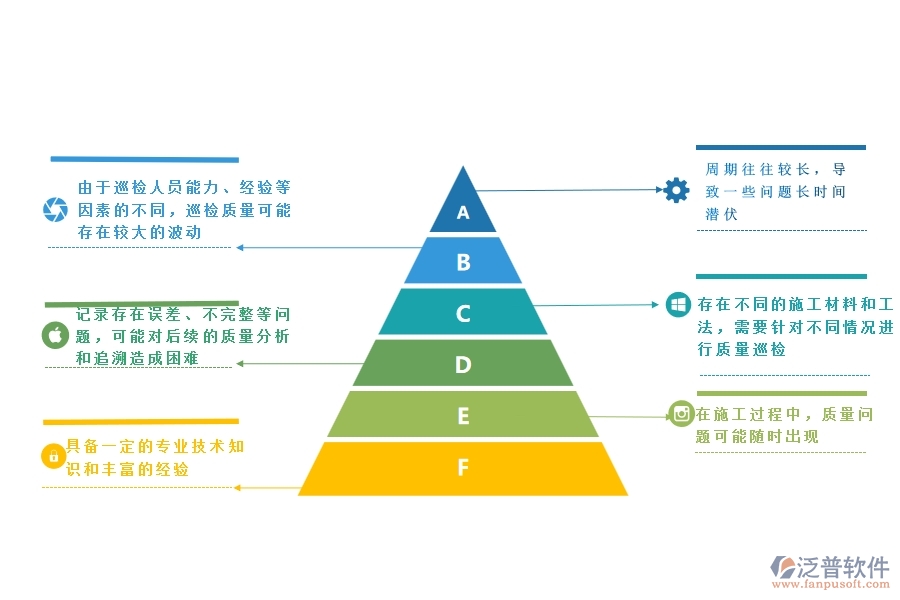 一、公路工程企業(yè)在質(zhì)量巡檢方面遇到的棘手問(wèn)題