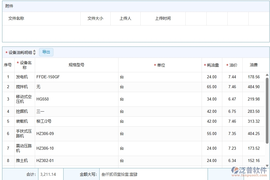 泛普軟件-公路工程管理系統(tǒng)如何解決企業(yè)管理遇到的核心難點