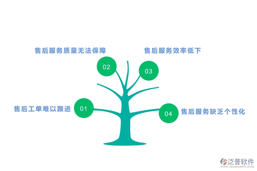 一、園林工程企業(yè)在售后工單方面遇到的棘手問題