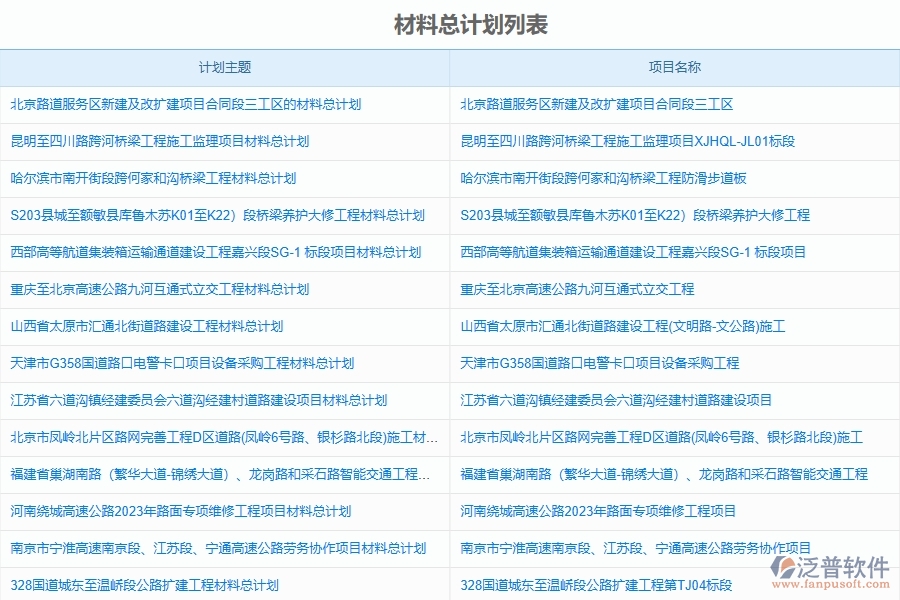 泛普軟件-路橋工程企業(yè)管理系統(tǒng)如何有效提高材料管理中的材料計劃
