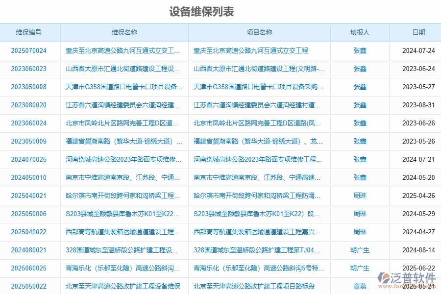 泛普軟件-路橋工程企業(yè)管理系統(tǒng)的設(shè)備管理為工程企業(yè)帶來(lái)的管理革新