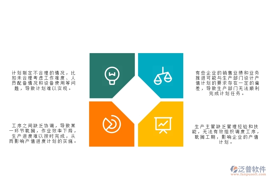 　一、公路工程企業(yè)在產值進度計劃管理中存在的問題