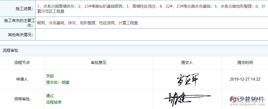 三、泛普軟件-機(jī)電工程管理系統(tǒng)中施工日志的注意事項(xiàng)