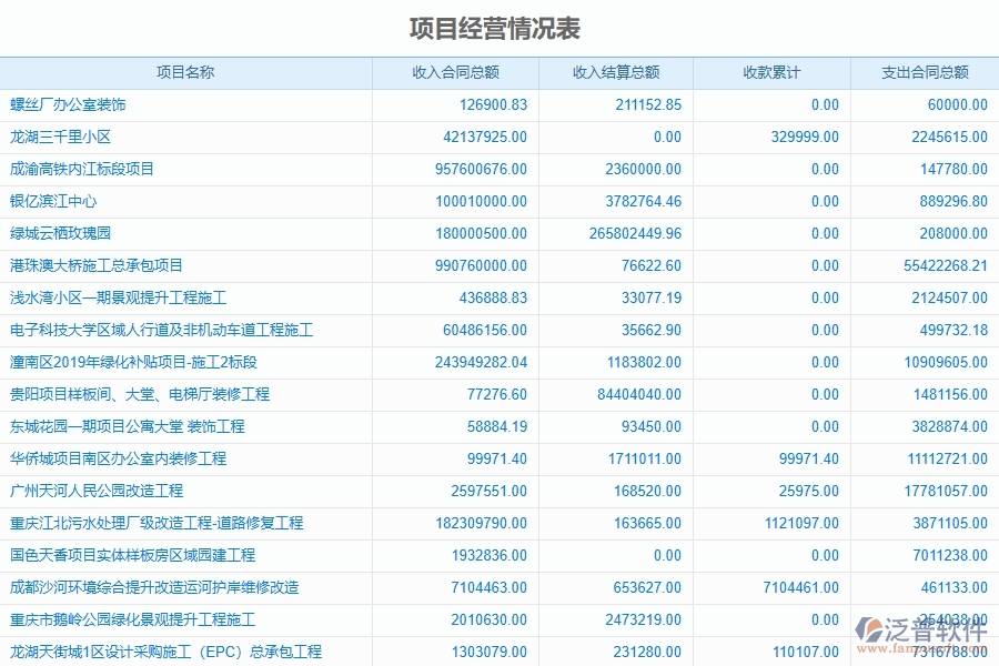 泛普軟件-弱電工程企業(yè)管理系統(tǒng)如何有效提升企業(yè)中的成本管理
