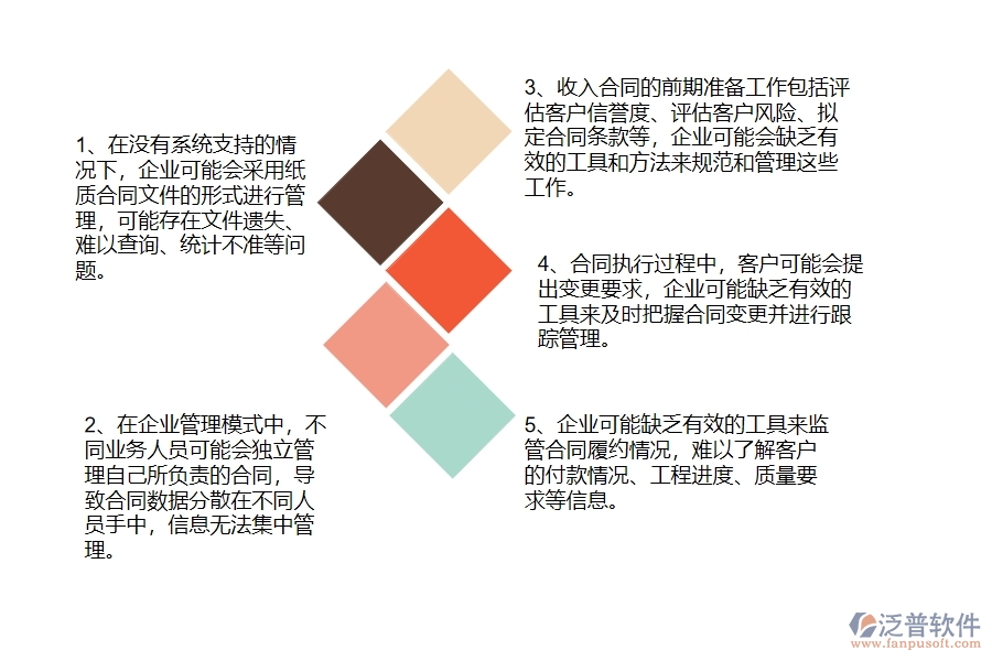 沒(méi)有使用系統(tǒng)之前，幕墻工程企業(yè)在收入合同列表的時(shí)候會(huì)遇到哪些問(wèn)題
