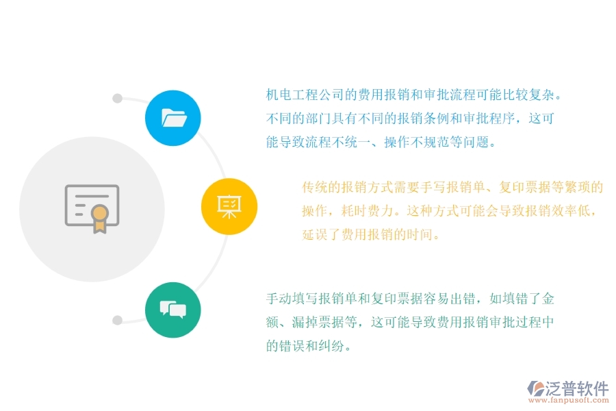 機(jī)電工程公司費(fèi)用管理方面遇到的困境