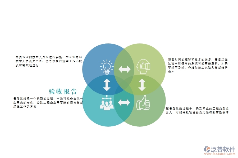 一、公路工程企業(yè)在售后運維過程中存在的問題有哪些