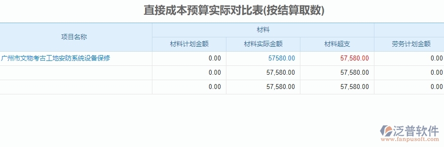 二、泛普軟件-安防工程系統(tǒng)如何解決企業(yè)直接成本預(yù)算實(shí)際對比表管理遇到的難點(diǎn)
