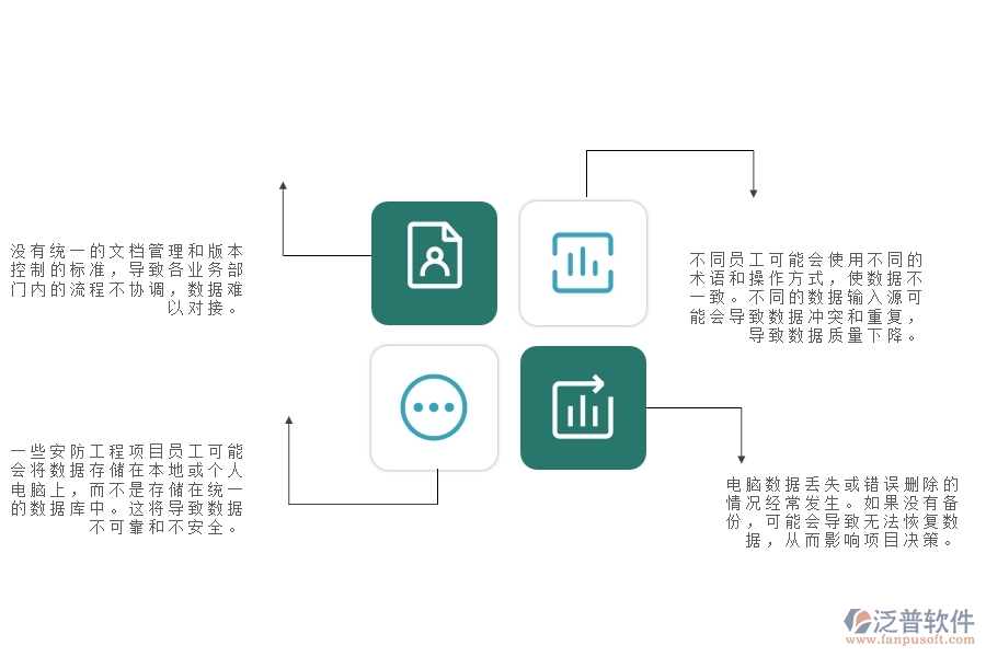 　一、多數(shù)安防企業(yè)在施工組織方案列表管理中存在的問題