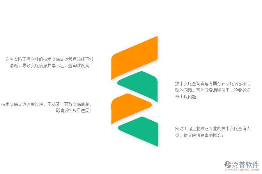 一、在安防工程企業(yè)管理中技術(shù)交底查詢方面存在的問題