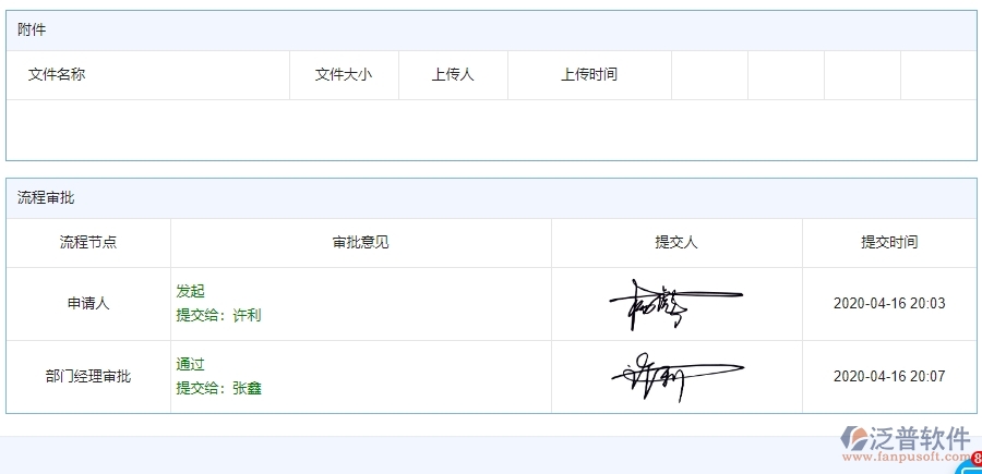 四、泛普軟件-公路工程管理系統(tǒng)在勞務付款列表中的解決方案