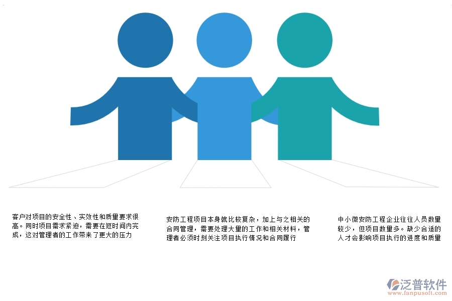 一、中小微安防工程企業(yè)管理者的苦惱有哪些