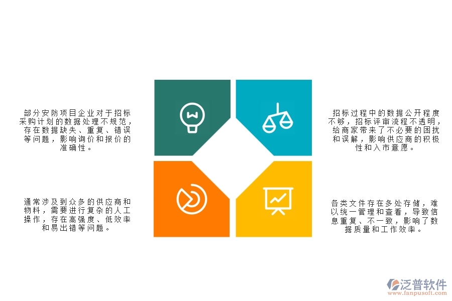 一、國內(nèi)80%的安防企業(yè)在大型物資招標采購計劃明細查詢中普遍存在的問題