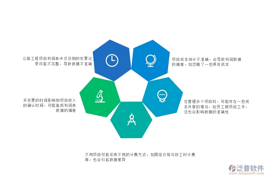 一、在管理工程企業(yè)中項(xiàng)目利潤(rùn)表(按發(fā)票取數(shù))常見的問(wèn)題