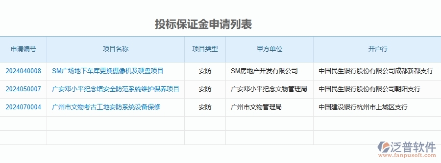 二、泛普軟件-安防工程管理系統(tǒng)如何解決企業(yè)管理遇到的核心難點(diǎn)