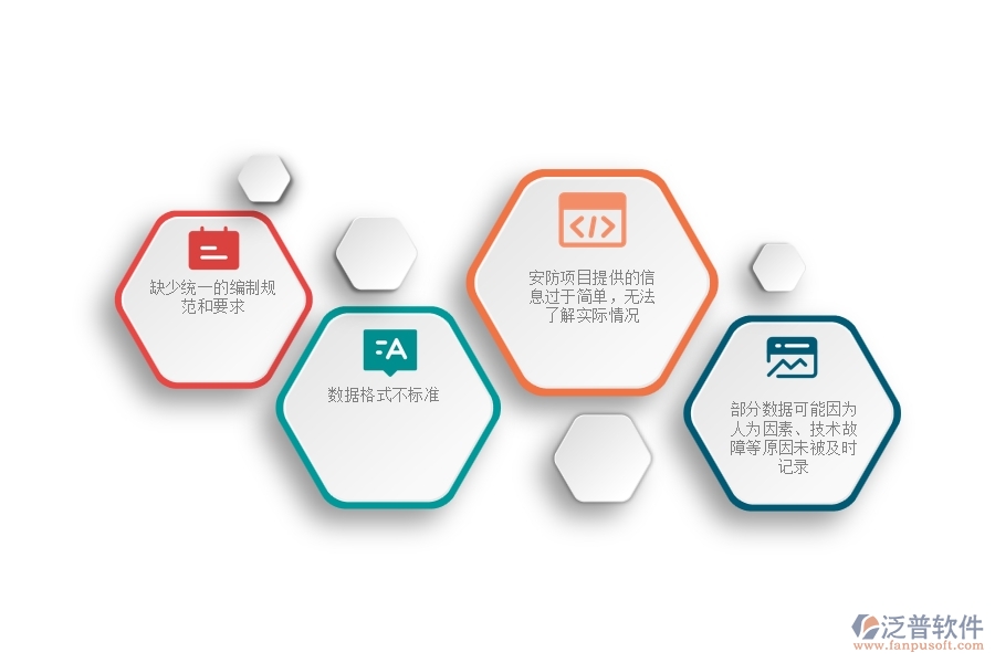 一、安防工程企業(yè)在施工過程報(bào)表方面遇到的棘手問題