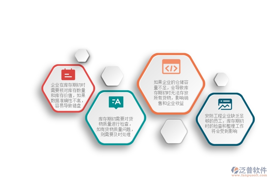 一、安防工程企業(yè)在庫存期初方面遇到的困境