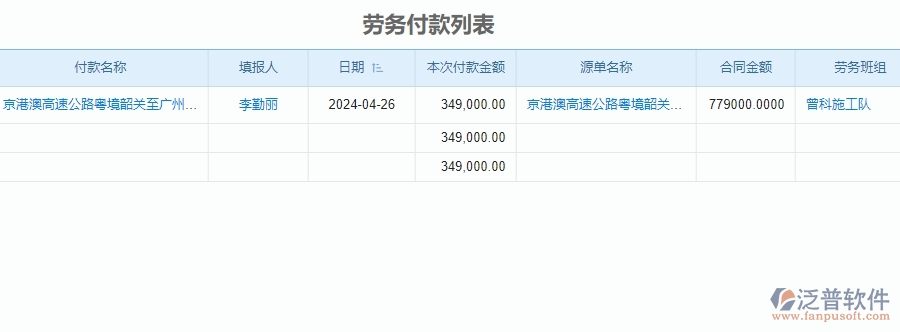 二、泛普軟件-公路工程系統(tǒng)如何解決企業(yè)勞務(wù)付款管理的痛點(diǎn)