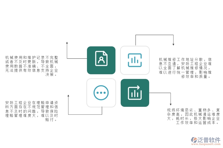 一、安防工程企業(yè)在機械費管理上面臨的七大痛點