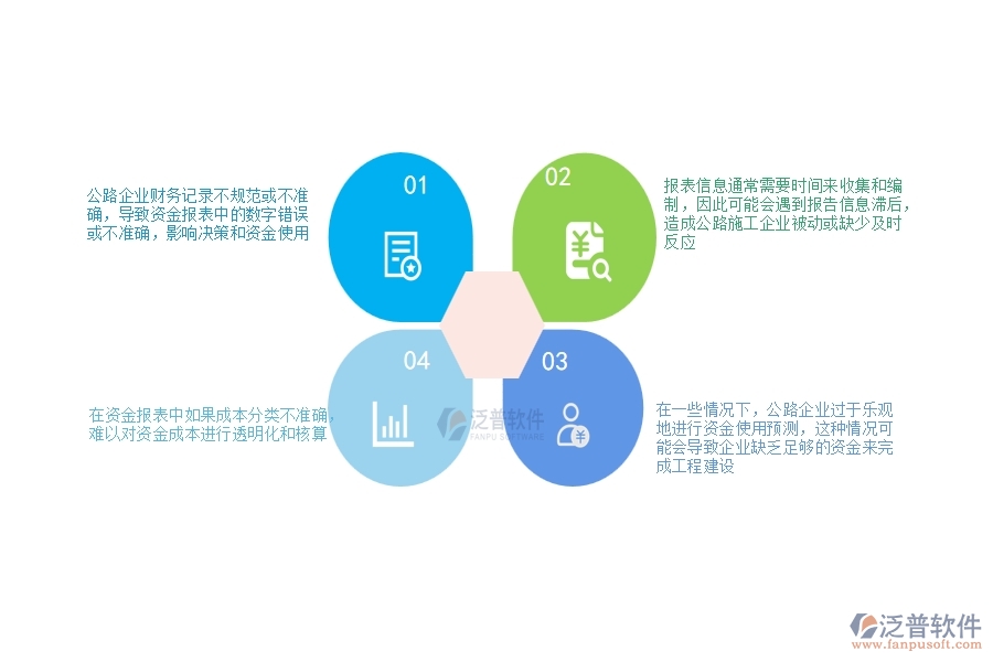 一、公路工程企業(yè)在資金報表過程中存在的問題有哪些