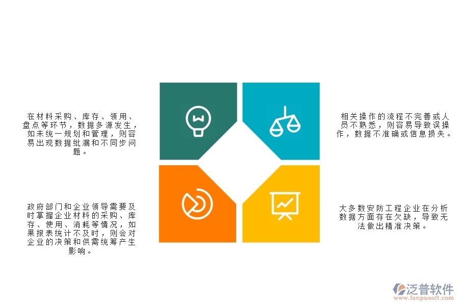 一、多數(shù)安防企業(yè)在材料全過(guò)程報(bào)表管理方面存在的問(wèn)題