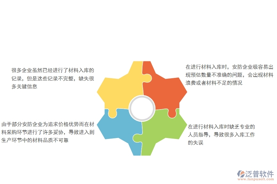 一、國內(nèi)80%的安防企業(yè)在材料入庫中普遍存在的問題