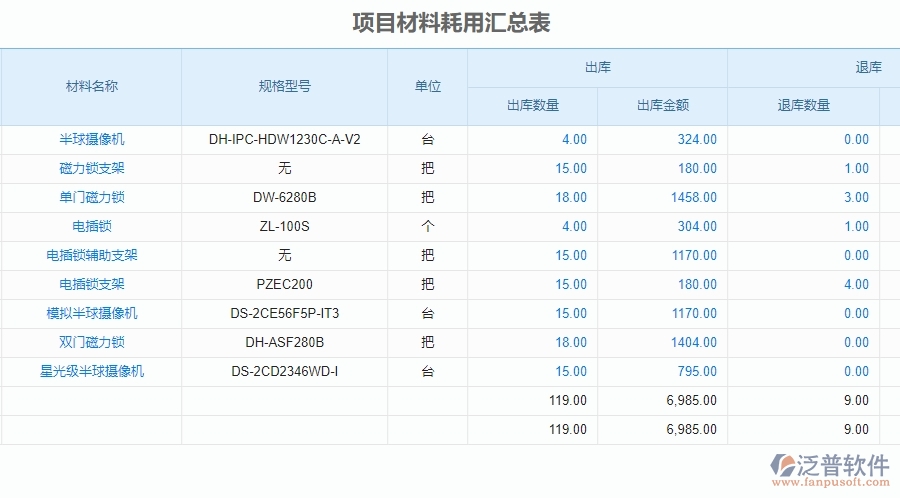 三、泛普軟件-安防工程項目材料耗用匯總表管理系統(tǒng)的框架設(shè)計思路