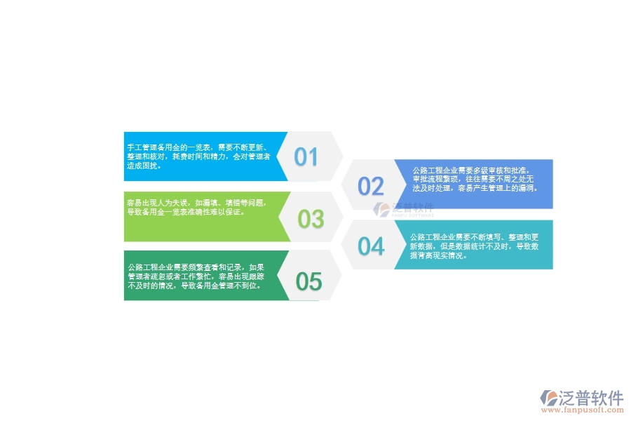 一、中小微公路工程企業(yè)管理者對(duì)備用金一覽表的苦惱