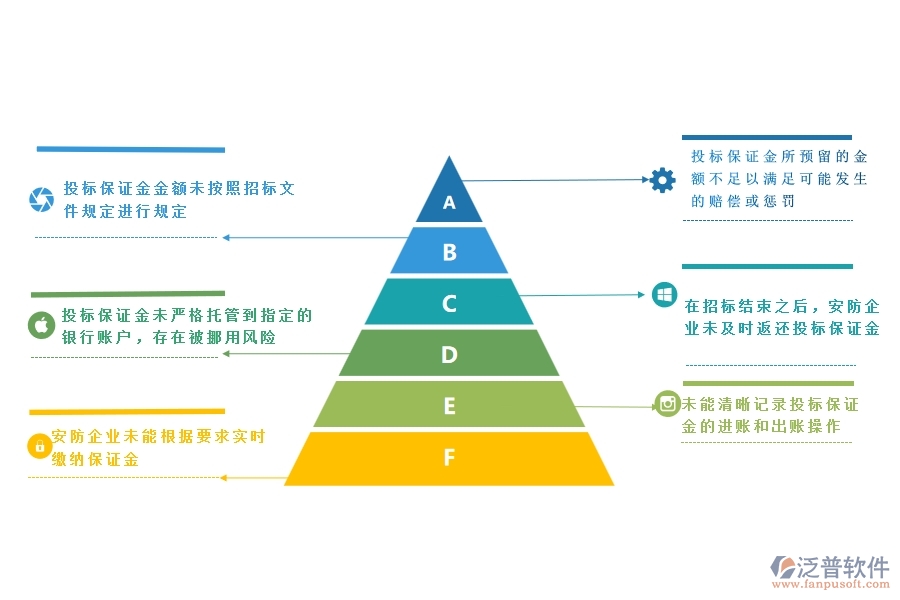 一、多數(shù)安防企業(yè)在投標(biāo)保證金中存在的漏洞