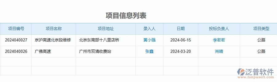 三、泛普軟件-公路工程備用金發(fā)放列表管理系統(tǒng)為企業(yè)帶來(lái)的價(jià)值