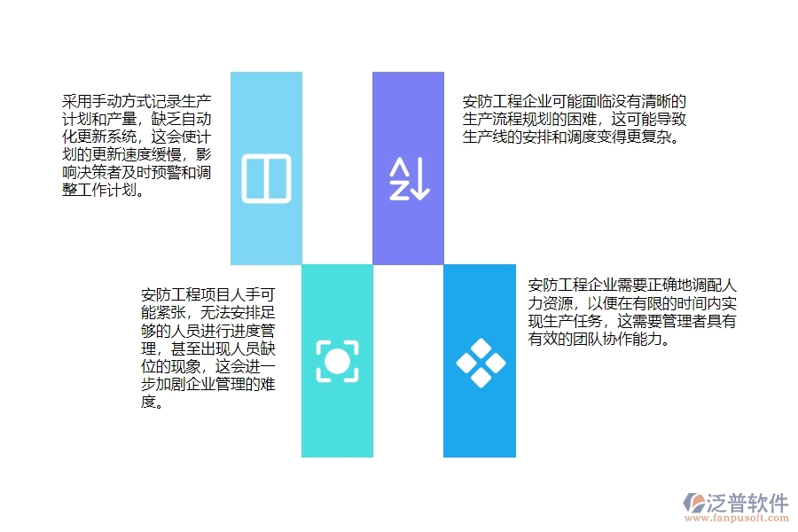 一、小微安防工程企業(yè)管理者在產(chǎn)值進度計劃管理存在的問題