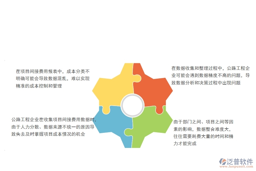 一、公路工程企業(yè)在項(xiàng)目間接費(fèi)用報(bào)表方面遇到的棘手問題