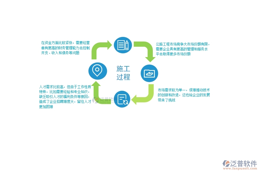 一、中小微公路工程企業(yè)管理者的苦惱有哪些