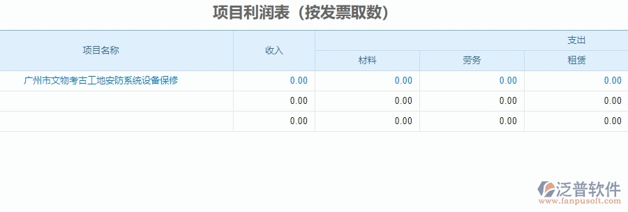 二、 安防工程企業(yè)使用泛普軟件-項目利潤表管理系統(tǒng)的好處