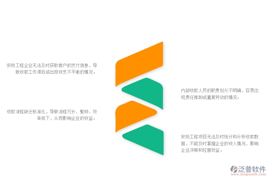 一、在安防企業(yè)管理中收款管理方面存在的問題