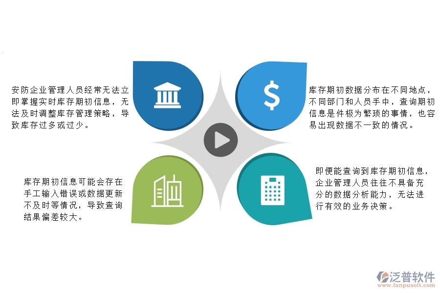 一、在安防工程企業(yè)中庫(kù)存期初明細(xì)查詢管理常見的問(wèn)題