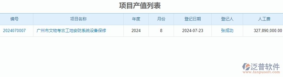 二、泛普軟件-安防工程系統(tǒng)中項(xiàng)目產(chǎn)值列表管理的管控點(diǎn)