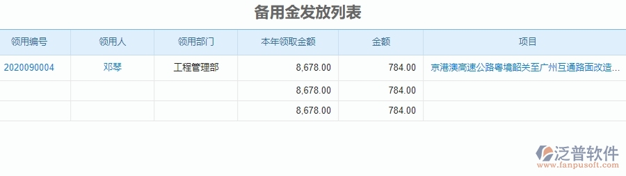 二、泛普軟件-公路工程項目管理系統(tǒng)在備用金管理中的方案