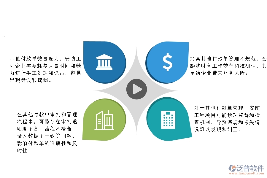 一、 在安防工程企業(yè)中其他付款管理方面的問題