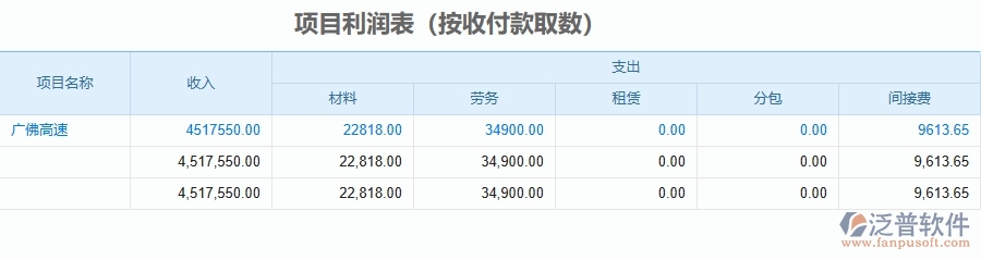 二、泛普軟件-公路工程企業(yè)使用了系統(tǒng)之后，給項目利潤表(按收付款取數(shù))帶來了哪些好處